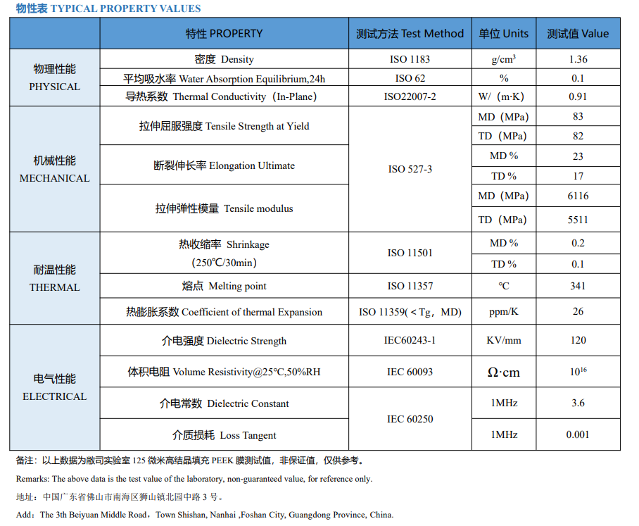 物性表