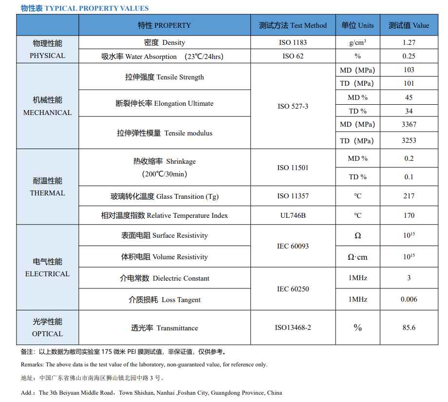 pei物性表