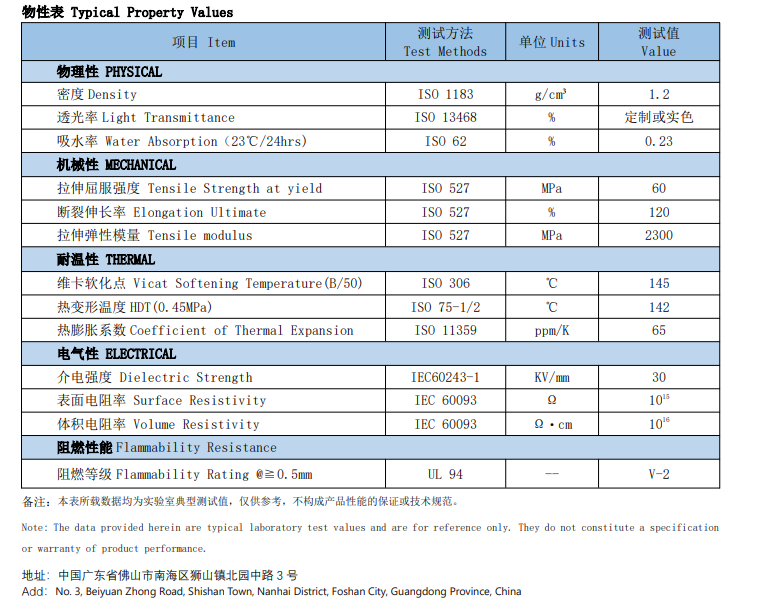 物性表